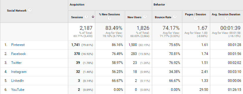 February 2017 Blog Traffic Report-Sources