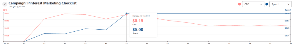 Pinterest Ads The Ultimate Guide To Pinterest Promoted Pins In 2018