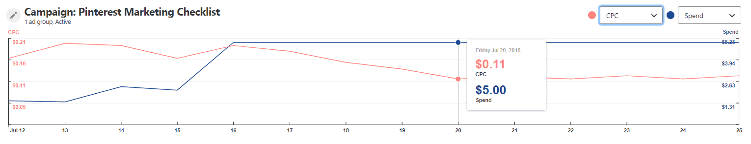 Analytics Example