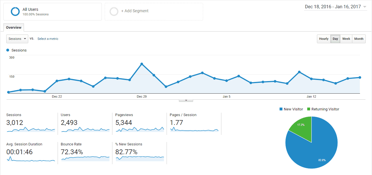 Traffic First Month