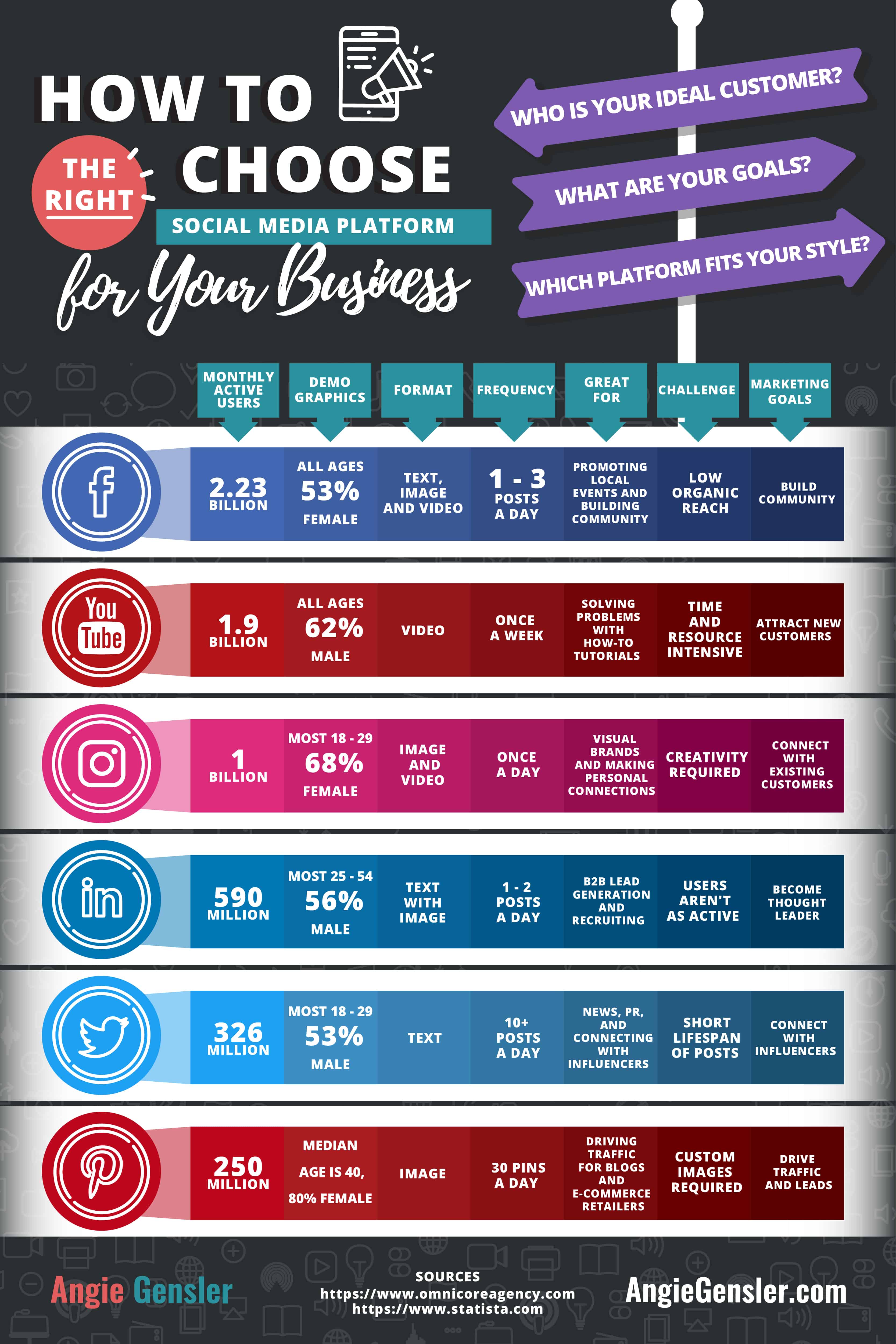 Social Media Platform Comparison 2024 - Sandy Cornelia