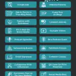 25 places to promote your lead magnet infographic 2