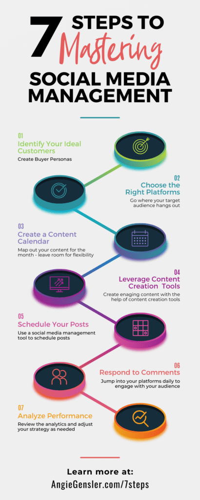 7 steps to mastering social media management infographic 1 1